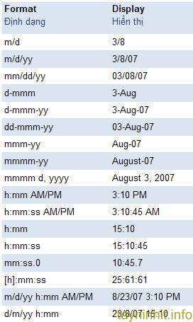 Định dạng hiển thị ngày tháng và thời gian trong Excel