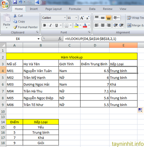 Cách sử dụng hàm Vlookup trong Excel