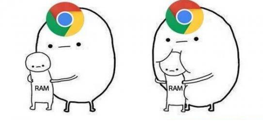 Google sẽ sử dụng một tính năng mới của Windows 10 để hạn chế việc Chrome ngốn RAM